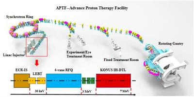 Physical design of a compact injector for synchrotron-based proton therapy